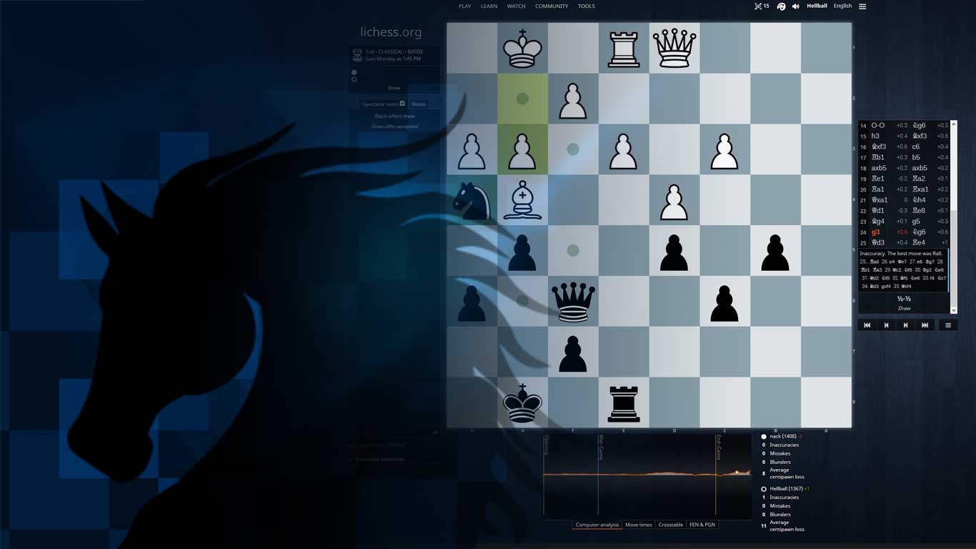 Aulas online de xadrez - Mearas Escola de Xadrez